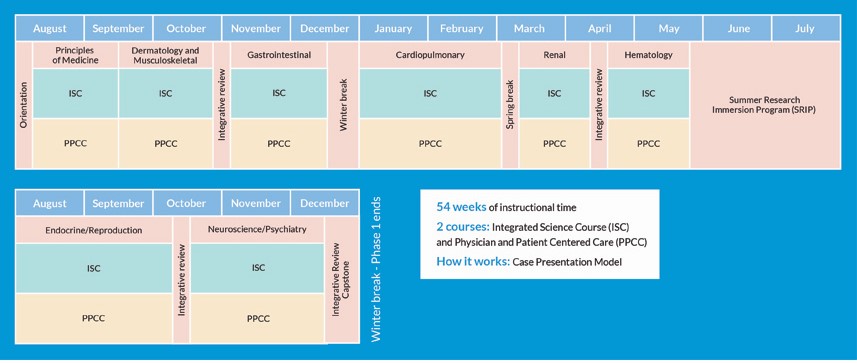 Principles of Medical Science and Practice