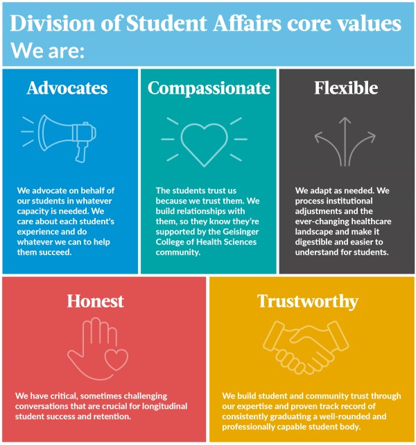 Core values
