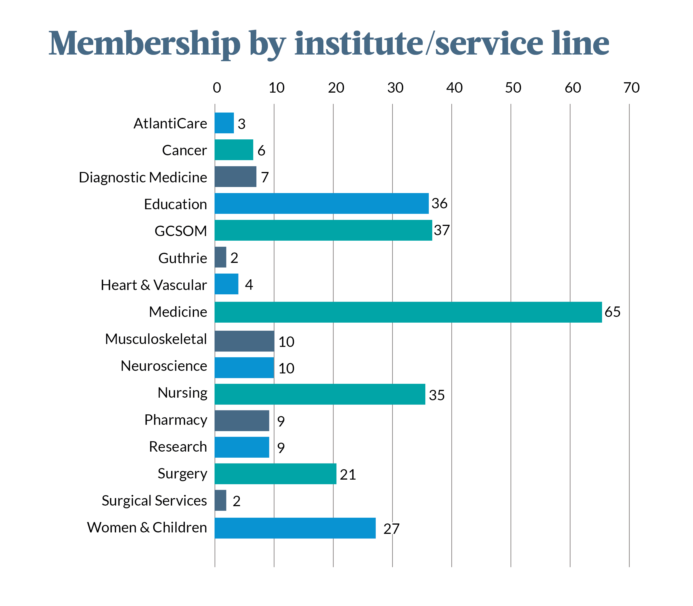 Academy of educators chart 2023