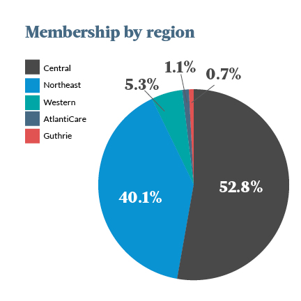 Academy of educators pie chart 2023