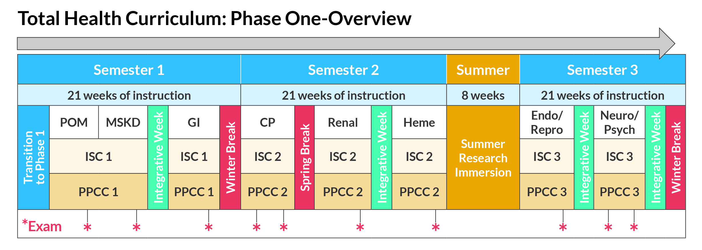 2071543 - Infographic 2025 THC- Phase One Overview