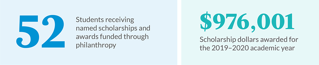 Geisinger Commonwealth School of Medicine scholarship statistics.
