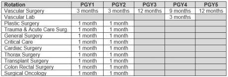 an image of a rotation schedule