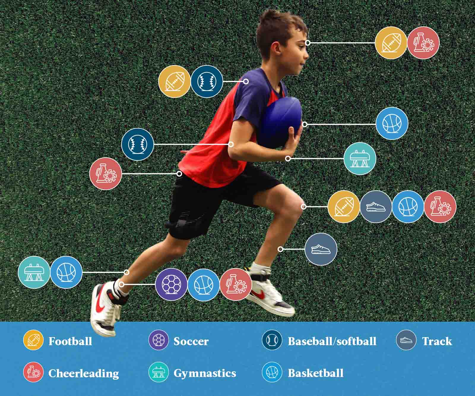 A colorful pictorial graphic demonstrates potential sports-related injuries.