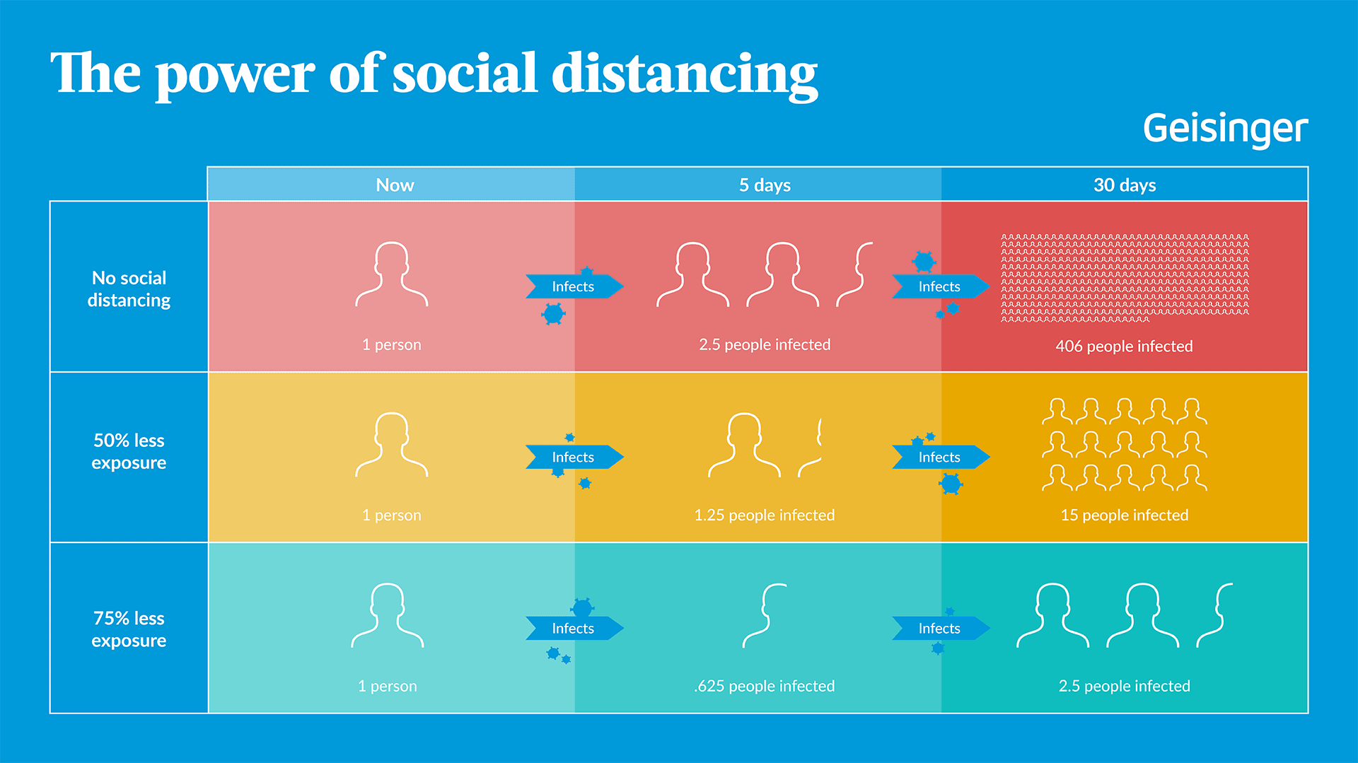 Social distancing infographic